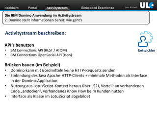 Nachbarn

Portal

Activitystream

Embedded Experience

Jens Ribbeck

Die IBM Domino Anwendung im Activitystream
2. Domino stellt Informationen bereit: wie geht‘s

Activitystream beschreiben:
API‘s benutzen
• IBM Connections API (REST / ATOM)
• IBM Connections OpenSocial API (Json)

Entwickler

Brücken bauen (im Beispiel)
• Domino kann mit Bordmitteln keine HTTP-Requests senden
• Einbindung des Java Apache-HTTP-Clients + minimale Methoden als Interface
in der Domino-Applikation
• Nutzung aus LotusScript-Kontext heraus über LS2J, Vorteil: an vorhandenen
Code „andocken“, vorhandenes Know How beim Kunden nutzen
• Interface als Klasse im LotusScript abgebildet

www.dnug.de

 