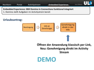 Nachbarn

Portal

Activitystream

Embedded Experience

Jens Ribbeck

Embedded Experience: IBM Domino in Connections funktional integriert
1. Domino stellt Aufgaben im Activitystrem bereit

Urlaubsantrag:

Öffnen der Anwendung klassisch per Link,
Neu: Genehmigung direkt im Activity
Stream

DEMO
www.dnug.de

 