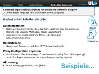 Nachbarn

Portal

Activitystream

Embedded Experience

Jens Ribbeck

Embedded Experience: IBM Domino in Connections funktional integriert
2. Domino stellt Aufgaben im Activitystrem bereit, wie geht‘s

Gadget entwickeln/bereitstellen
Datenintegration
• Daten werden über Content bereitgestellt, zusätzlich ajax-Requests vom
Domino (z.B. spezielle Methoden: Klasse „gadgets.io“)
• Aktionsinterface über geeignete Mittel (z.B. Agent zum
Genehmigen/Ablehnen)

Admin

Entwickler

Bereitstellung
• Gadget und Ressourcen auf dem HTTP-Server bereitstellen

Proxy-Konfiguration anpassen
• Ajax-Requests über Proxy wegen Cross-Domain-Scripting Einschränkungen, ggf.
zusätzlich Regeln in /opensocial-proxy-rules/proxy-policy.dynamic

Aktivierung
• Durch Homepage-Administrator (Rolle)
www.dnug.de

Beispiele…

 