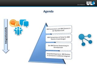 Jens Ribbeck

Integrationstiefe

Agenda

 