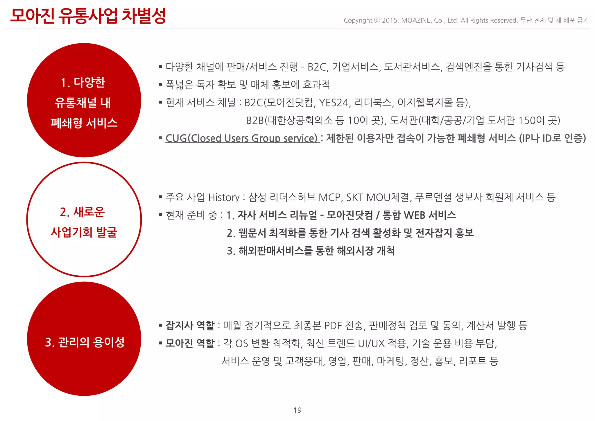 - 19 -
Copyright ⓒ 2015. MOAZINE, Co., Ltd. All Rights Reserved. 무단 전재 및 재 배포 금지모아진유통사업 차별성
1. 다양한
유통채널 내
폐쇄형 서비스
3. 관리의 용이성
2. 새로운
사업기회 발굴
 다양한 채널에 판매/서비스 진행 – B2C, 기업서비스, 도서관서비스, 검색엔진을 통한 기사검색 등
 폭넓은 독자 확보 및 매체 홍보에 효과적
 현재 서비스 채널 : B2C(모아진닷컴, YES24, 리디북스, 이지웰복지몰 등),
B2B(대한상공회의소 등 10여 곳), 도서관(대학/공공/기업 도서관 150여 곳)
 CUG(Closed Users Group service) : 제한된 이용자만 접속이 가능한 폐쇄형 서비스 (IP나 ID로 인증)
 주요 사업 History : 삼성 리더스허브 MCP, SKT MOU체결, 푸르덴셜 생보사 회원제 서비스 등
 현재 준비 중 : 1. 자사 서비스 리뉴얼 – 모아진닷컴 / 통합 WEB 서비스
2. 웹문서 최적화를 통한 기사 검색 활성화 및 전자잡지 홍보
3. 해외판매서비스를 통한 해외시장 개척
 잡지사 역할 : 매월 정기적으로 최종본 PDF 전송, 판매정책 검토 및 동의, 계산서 발행 등
 모아진 역할 : 각 OS 변환 최적화, 최신 트렌드 UI/UX 적용, 기술 운용 비용 부담,
서비스 운영 및 고객응대, 영업, 판매, 마케팅, 정산, 홍보, 리포트 등
 