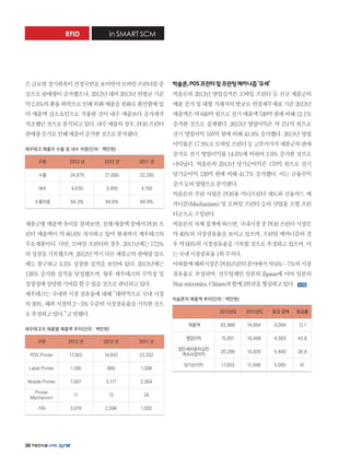 in SMART SCMRFID
른글로벌경기위축이진정국면을보이면서모바일프린터를중
심으로판매량이증가했으나,2012년대비2013년연평균기준
약2.8%의환율하락으로인해외화매출을원화로환산함에있
어 매출액 감소요인으로 작용한 것이 내수 매출보다 증가세가
저조했던것으로분석되고있다.내수매출의경우,POS프린터
판매량증가로인해매출이증가한것으로분석됐다.
세우테크 매출의 수출 및 내수 비중(단위 : 백만원)
구분 2013 년 2012 년 2011 년
수출 24,875 21,680 23,290
내수 4,630 3,955 4,150
수출비중 84.3% 84.6% 84.9%
제품군별매출액추이를살펴보면,전체매출액중에서POS프
린터 매출액이 약 60.8% 차지하고 있어 현재까지 세우테크의
주요제품이다.다만,모바일프린터의경우,2011년에는172%
의성장을기록했으며,2012년역시다른제품군의판매량감소
에도 불구하고 4.5% 성장한 실적을 보인바 있다. 2013년에는
138% 증가한 실적을 달성했으며, 향후 세우테크의 수익성 및
성장성에상당한기여를할수있을것으로판단되고있다.
세우테크는국내외시장점유율에대해“대략적으로국내시장
의30%,해외시장의2~3%수준의시장점유율을기록한것으
로추정하고있다.”고말했다.
세우테크의 제품별 매출액 추이(단위 : 백만원)
구분 2013 년 2012 년 2011 년
POS Printer 17,962 19,042 22,332
Label Printer 1,106 868 1,098
Mobile Printer 7,407 3,117 2,984
Printer
Mechanism
11 12 24
기타 3,019 2,596 1,002
빅솔론,POS프린터및프린팅메카니즘‘우세’
빅솔론의 2013년 영업실적은 모바일 프린터 등 신규 제품군의
매출증가및대형거래처의발굴로연결재무제표기준2013년
매출액은약840억원으로전기매출액749억원에비해12.1%
증가한 것으로 집계됐다. 2013년 영업이익은 약 151억 원으로
전기 영업이익 105억 원에 비해 43.8% 증가했다. 2013년 영업
이익률은17.9%로모바일프린터등고부가가치제품군의판매
증가로 전기 영업이익률 14.0%에 비하여 3.9% 증가한 것으로
나타났다. 빅솔론의 2013년 당기순이익은 170억 원으로 전기
당기순이익 120억 원에 비해 41.7% 증가했다. 이는 금융수익
증가등의영향으로분석됐다.
빅솔론의 주된 사업은 POS용 미니프린터 세트와 신용카드 메
카니즘(Mechanism) 및 모바일 프린터 등의 산업용 소형 프린
터군으로구성된다.
빅솔론의자체집계에따르면,국내시장중POS프린터시장은
약40%의시장점유율을보이고있으며,프린팅메카니즘의경
우약60%의시장점유율을기록할것으로추정하고있으며,이
는국내시장점유율1위수치다.
이와함께해외시장은POS프린터분야에서약6%~7%의시장
점유율로 추정되며, 선두업체인 일본의 Epson에 이어 일본의
Starmicronics,Citizen과함께2위권을형성하고있다.
빅솔론의 매출액 추이(단위 : 백만원)
2013년도 2012년도 증감 금액 증감률
매출액 83,988 74,894 9,094 12.1
영업이익 15,051 10,468 4,583 43.8
법인세비용차감전
계속사업이익
20,286 14,826 5,460 36.8
당기순이익 17,003 11,998 5,005 41
36
 
