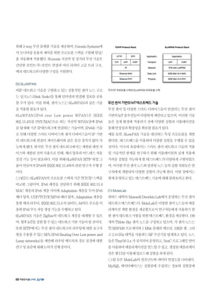 위해2-way무선플랫폼기술을제공하며,CoronisSystems에
서모니터링응용과제어를위한프로토콜스택을구현해빌딩/
홈자동화에적용했다.Wavenis저전력및장거리무선기술은
간단한 포인트-투-포인트 연결과 여러 리피터 고급 트리 구조,
메쉬네트워크의다양한구성을지원한다.
(5) 6LoWPAN
비IP 네트워크 기술을 구현하고 있는 전통적인 센서 노드 구조
는싱크노드(SinkNode)를통해인터넷과연결돼정보를공유
할 수가 있다. 이를 위해, 센서 노드는 6LoWPAN과 같은 기술
을적용할필요가있다.
6LoWPAN(IPv6 over Low power WPAN)은 IEEE
802.15.43)를 PHY/MAC으로 하는 저전력 WPAN상에 IPv6
를탑재해기존IP네트워크에연결하는기술이며,IPv64)기술
로 인해 다양한 스마트 디바이스와 센서 디바이스들이 IP 기반
의 네트워크에 연결이 게이트웨이와 같은 중간 장치가 없이 가
능하게됐다.하지만,무선센서네트워크에서는제한된패킷사
이즈와제한된전력사용으로인해,헤더압축과어드레스자동
설정기능등이필요하다.이를위해6LoWPANIETF워킹그
룹이만들어져IPv6와IEEE802.15.4와의관련연구가수행중
이다.
그림2는6LoWPAN의프로토콜스택과기존TCP/IP스택을
비교한 그림이며, IPv6 패킷을 전달하기 위해 IEEE 802.15.4
MAC 계층과 IPv6 계층 사이에 Adaptation 계층을 두어 IPv6
헤더압축,UDP/TCP/ICMPv6헤더압축,Adaptation계층을
통한메쉬라우티,IEEE802.15.4의16비트,64비트주소를이
용한IPv6주소자동생성기능을수행하고있다.
6LoWPAN 기술은 ZigBee의 네트워크 계층을 대체할 수 있으
며,향후IoT를실현할수있는네트워크기반기술이될것이다.
또한IETF에서는무선센서네트워크의라우팅에대한요구사
항을수용할수있는RPL(IPv6RoutingOverLowpowerand
Lossynetworks)을제안해라우팅메트릭과경로설정에대한
연구및표준에대해논의가진행중이다.
TCP/IP 프로토콜 스택과 6LoWPAN 프로토콜 스택
무선센서기반의IoT테스트베드기술
무선 센서 및 다양한 스마트 디바이스들이 연결되는 무선 센서
기반의IoT솔루션들이다양하게제안되고있으며,이러한기술
들은 실제 환경에 적용되기 전에 다양한 실험과 시뮬레이션을
통해안정성과확장성을확보할필요가있다.
예를 들면, 6LowPAN 기술을 대신하는 특정 프로토콜을 개발
한다면, 테스트베드를 이용하여 다양한 실험을 수행할 수 있을
것이다. 미국과 유럽에서는 스마트 센서 네트워크 기술의 적용
및 기술적인 한계를 연구하기 위해 시뮬레이션과 실제 적용에
가까운실험을가능하게할테스트베드가다양하게구현되었으
며,이러한무선센서노드와컴퓨팅노드등의실험자원들은연
구자에게 개방되어 다양한 실험이 가능케 한다. 이번 장에서는
현재운영되고있는테스트베드기술에대해살펴보려고한다.
(1) MoteLab
하버드대학의MaxwellDworkinLab에서운영하는무선센서
네트워크테스트베드다.MoteLab은다양한센서노드들과애플
리케이션개발환경을제공함으로서연구자들에게사용하기편
한센서네트워크시험을위한테스트베드환경을제공한다.190
개의TMoteSky센서노드를구성하고있으며,각센서노드는
TIMSP430프로세서와1Mbit플래쉬메모리,10KB램,그리
고2.4GHz대역을사용하는RF수신기를탑재하고있다.노드
들은TinyOS2.x가설치되어운영되고,NesC프로그래밍언어
를사용하여애플리케이션을빌드할수있고,생성된애플리케이
션은웹UI를이용해업로드해실험을하게된다.
그림 3은 MoteLab의 컴포넌트와 데이터 연결도를 나타낸다.
MySQL 데이터베이스는 실험중에 수집되는 정보와 실험중에
60
 