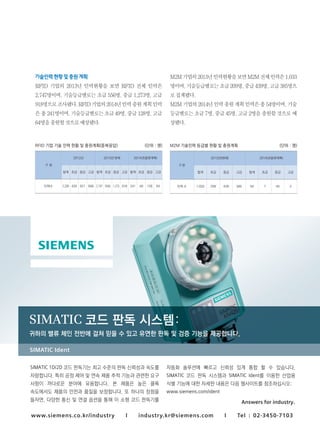 기술인력현황및충원계획
RFID 기업의 2013년 인력현황을 보면 RFID 전체 인력은
2,747명이며, 기술등급별로는 초급 556명, 중급 1,273명, 고급
918명으로조사됐다.RFID기업의2014년인력충원계획인력
은총241명이며,기술등급별로는초급49명,중급128명,고급
64명을충원할것으로예상됐다.
RFID 기업 기술 인력 현황 및 충원계획(중복응답) (단위 : 명)
구 분
2012년 2013년 현재 2014년(충원계획)
합계 초급 중급 고급 합계 초급 중급 고급 합계 초급 중급 고급
인력수 2,208 439 921 848 2,747 556 1,273 918 241 49 128 64
M2M기업의2013년인력현황을보면M2M전체인력은1,033
명이며,기술등급별로는초급209명,중급439명,고급385명으
로집계됐다.
M2M기업의2014년인력충원계획인력은총54명이며,기술
등급별로는초급7명,중급45명,고급2명을충원할것으로예
상됐다.
M2M 기술인력 등급별 현황 및 충원계획 (단위 : 명)
구 분
2013년(현재) 2014년(충원계획)
합계 초급 중급 고급 합계 초급 중급 고급
인력 수 1,033 209 439 385 54 7 45 2
 