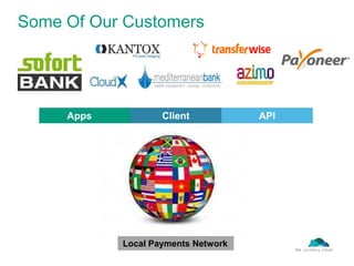 Some Of Our Customers
Local Payments Network
Client
Apps Clients
APIClientApps