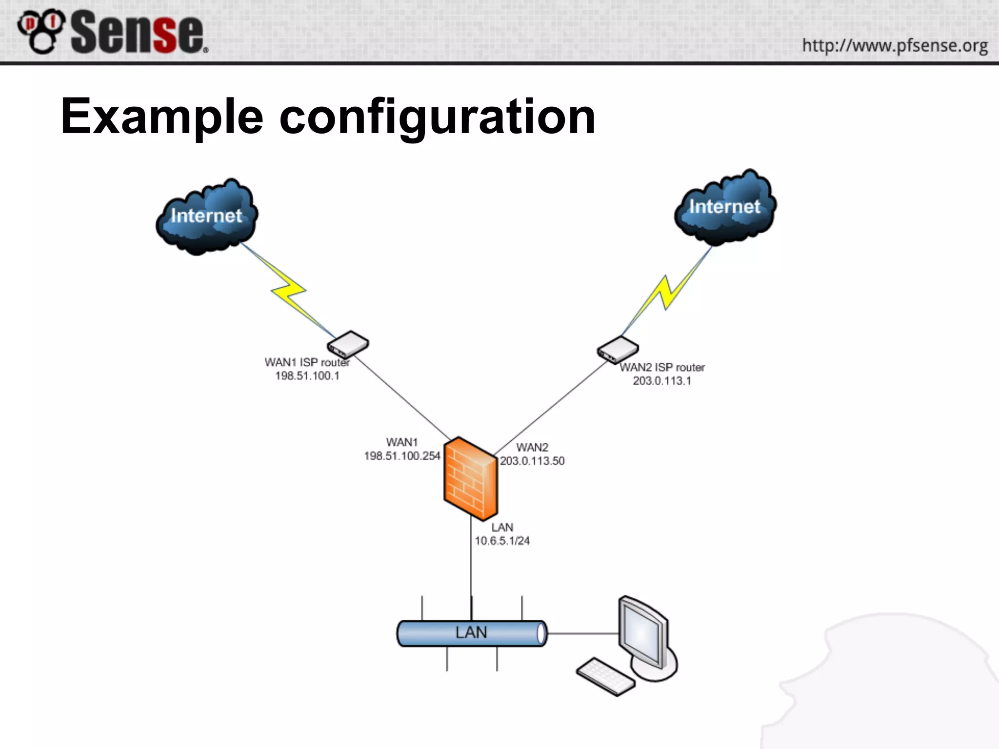 Example configuration
 