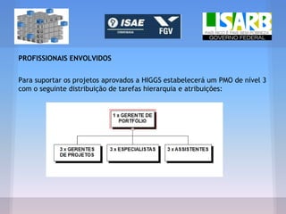 PROFISSIONAIS ENVOLVIDOS
Para suportar os projetos aprovados a HIGGS estabelecerá um PMO de nível 3
com o seguinte distribuição de tarefas hierarquia e atribuições:
 
