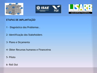 ETAPAS DE IMPLANTAÇÃO
1 – Diagnóstico dos Problemas .
2- Identificação dos Stakeholders
3- Plano e Orçamento
4- Obter Recursos humanos e Financeiros
5- Piloto
6- Roll Out
 