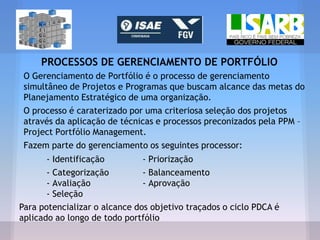 PROCESSOS DE GERENCIAMENTO DE PORTFÓLIO
O Gerenciamento de Portfólio é o processo de gerenciamento
simultâneo de Projetos e Programas que buscam alcance das metas do
Planejamento Estratégico de uma organização.
O processo é caraterizado por uma criteriosa seleção dos projetos
através da aplicação de técnicas e processos preconizados pela PPM –
Project Portfólio Management.
Fazem parte do gerenciamento os seguintes processor:
- Identificação - Priorização
- Categorização - Balanceamento
- Avaliação - Aprovação
- Seleção
Para potencializar o alcance dos objetivo traçados o ciclo PDCA é
aplicado ao longo de todo portfólio
 