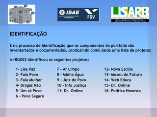 IDENTIFICAÇÃO
É no processo de Identificação que os componentes do portfólio são
inventariados e documentados, produzindo como saída uma lista de projetos
A HIGGES identificou os seguintes projetos:
1- Lisa Paz 7 – Ar Limpo 12- Nova Escola
2- Fala Povo 8 – Minha Água 13- Museu do Futuro
3- Fala Mulher 9 – Juiz do Povo 14- Web Educa
4- Drogas Não 10 – Info Justiça 15- Dr. Online
5- Um só Povo 11- Dr. Online 16- Política Honesta
6 – Povo Seguro
 