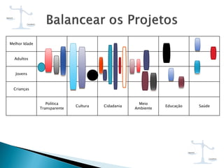 Melhor Idade
Adultos
Jovens
Crianças
Política
Transparente
Cultura Cidadania
Meio
Ambiente
Educação Saúde
 