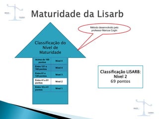 Classificação do
Nível de
Maturidade
Acima de 160
pontos
Nível 5
Entre 121 e
160 pontos
Nível 4
Entre 81 e
120 pontos
Nível 3
Entre 41 e 81
pontos
Nível 2
Entre 10 e 41
pontos
Nível 1
Classificação LISARB:
Nível 2
69 pontos
Método desenvolvido pelo
professor Marcos Coghi
 
