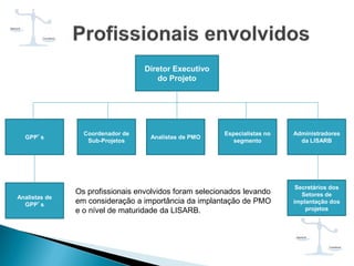 Diretor Executivo
do Projeto
GPP’s
Secretários dos
Setores de
implantação dos
projetos
Analistas de
GPP’s
Especialistas no
segmento
Administradores
da LISARB
Coordenador de
Sub-Projetos
Analistas de PMO
Os profissionais envolvidos foram selecionados levando
em consideração a importância da implantação de PMO
e o nível de maturidade da LISARB.
 