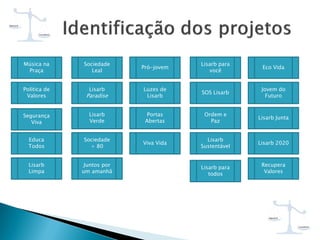 Política de
Valores
Ordem e
Paz
Lisarb Junta
Lisarb
Paradise
Luzes de
Lisarb
SOS Lisarb
Jovem do
Futuro
Eco Vida
Lisarb para
você
Pró-jovem
Sociedade
Leal
Segurança
Viva
Educa
Todos
Sociedade
+ 80
Lisarb
Verde
Viva Vida
Lisarb
Sustentável
Lisarb 2020
Portas
Abertas
Juntos por
um amanhã
Música na
Praça
Recupera
Valores
Lisarb
Limpa
Lisarb para
todos
 