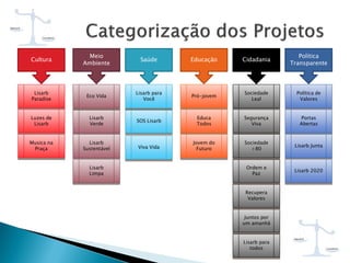 Cultura
Meio
Ambiente
Saúde Educação Cidadania
Política
Transparente
Lisarb
Paradise
Lisarb
Verde
Lisarb
Sustentável
Lisarb
Limpa
Luzes de
Lisarb
Musica na
Praça Viva Vida
SOS Lisarb
Lisarb para
Você
Eco Vida Pró-jovem
Educa
Todos
Jovem do
Futuro
Sociedade
Leal
Segurança
Viva
Lisarb para
todos
Juntos por
um amanhã
Recupera
Valores
Ordem e
Paz
Sociedade
+80
Política de
Valores
Portas
Abertas
Lisarb Junta
Lisarb 2020
 