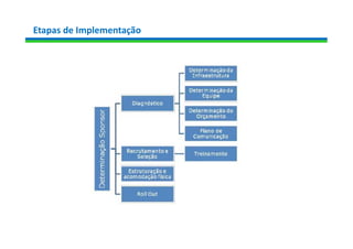 Etapas de Implementação
 