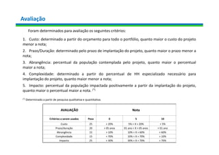 Avaliação
Foram determinados para avaliação os seguintes critérios:
1. Custo: determinado a partir do orçamento para todo o portfólio, quanto maior o custo do projeto
menor a nota;
2. Prazo/Duração: determinado pelo prazo de implantação do projeto, quanto maior o prazo menor a
nota;
3. Abrangência: percentual da população contemplada pelo projeto, quanto maior o percentual
maior a nota;
4. Complexidade: determinado a partir do percentual de HH especializado necessário para
implantação do projeto, quanto maior menor a nota;
5. Impacto: percentual da população impactada positivamente a partir da implantação do projeto,
quanto maior o percentual maior a nota. (*)
(*) Determinado a partir de pesquisa qualitativa e quantitativa.
AVALIAÇÃO Nota
Critérios a serem usados Peso 0 5 10
Custo 25 > 20% 5% < X > 20% < 5%
Prazo/duração 20 > 05 anos 01 ano < X > 05 anos < 01 ano
Abrangência 15 > 10% 10% < X > 60% < 60%
Complexidade 15 < 70% 10% < X > 70% > 10%
Impacto 25 < 30% 30% < X > 70% > 70%
 