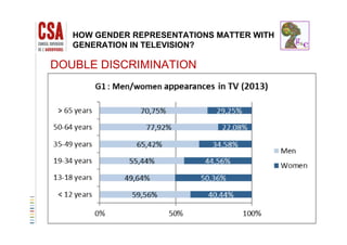 HOW GENDER REPRESENTATIONS MATTER WITH
GENERATION IN TELEVISION?
DOUBLE DISCRIMINATIONDOUBLE DISCRIMINATION
 