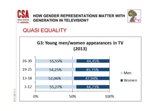 HOW GENDER REPRESENTATIONS MATTER WITH
GENERATION IN TELEVISION?
QUASI EQUALITYQUASI EQUALITY
 
