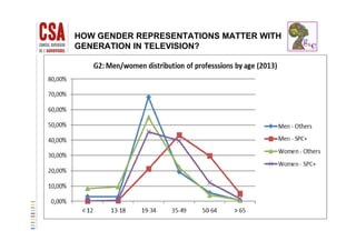 HOW GENDER REPRESENTATIONS MATTER WITH
GENERATION IN TELEVISION?
 