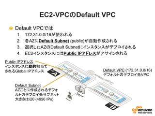 EC2-VPCのDefault VPC
!   Default VPCでは
1.  172.31.0.0/16が使われる
2.  各AZにDefault Subnet (public)が自動作成される
3.  選択したAZのDefault Subnetにインスタンスがデプロイされる
4.  EC2インスタンスにはPublic IPアドレスがアサインされる
Default VPC (172.31.0.0/16)
デフォルトのデプロイ先VPC
Default Subnet
AZごとに作成されるデフォ
ルトのデプロイ先サブネット
大きさは/20 (4096 IPs)
Public IPアドレス
インスタンスに動的割当て
されるGlobal IPアドレス
 