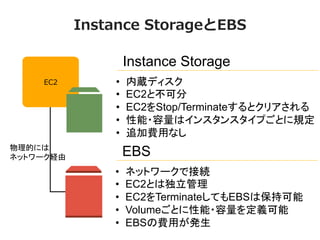 © 2012 Amazon.com, Inc. and its affiliates. All rights reserved. May not be copied, modified or distributed in whole or in part without the express consent of Amazon.com, Inc.
12
Instance  StorageとEBS
EC2
Instance Storage
•  内蔵ディスク
•  EC2と不可分
•  EC2をStop/Terminateするとクリアされる
•  性能・容量はインスタンスタイプごとに規定
•  追加費用なし
EBS
•  ネットワークで接続
•  EC2とは独立管理
•  EC2をTerminateしてもEBSは保持可能
•  Volumeごとに性能・容量を定義可能
•  EBSの費用が発生
物理的には
ネットワーク経由
 