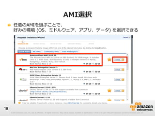 © 2012 Amazon.com, Inc. and its affiliates. All rights reserved. May not be copied, modified or distributed in whole or in part without the express consent of Amazon.com, Inc.
18
AMI選択
!   任意のAMIを選ぶことで、
好みの環境  (OS、ミドルウェア、アプリ、データ)  を選択できる
 