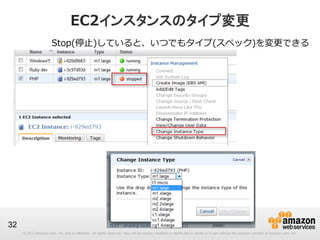 © 2012 Amazon.com, Inc. and its affiliates. All rights reserved. May not be copied, modified or distributed in whole or in part without the express consent of Amazon.com, Inc.
32
EC2インスタンスのタイプ変更
Stop(停⽌止)していると、いつでもタイプ(スペック)を変更更できる
 