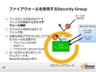 © 2012 Amazon.com, Inc. and its affiliates. All rights reserved. May not be copied, modified or distributed in whole or in part without the express consent of Amazon.com, Inc.© 2012 Amazon.com, Inc. and its affiliates. All rights reserved. May not be copied, modified or distributed in whole or in part without the express consent of Amazon.com, Inc.
42
ファイアウォールを実現するSecurity  Group
!   インスタンスのIN/OUTトラ
フィックを制限するファイア
ウォール機能
!   デフォルトIN向けは全トラ
フィック閉
!   必要な受信アクセスに対してアク
セスルールを定義する
•  プロトコル(  TCP/UDP)
•  宛先ポート
•  アクセス元IP  /  Security  Group
!   ルールをひとまとめにした
テンプレートを  
Security  Groupと呼ぶ
EC2  
インスタンス
ポート22
(SSH)
ポート80
(HTTP)
EC2ファイアウォール
Security  Group
ポート25
(SMTP)
ポート22
(SSH)
 