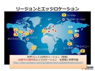 リージョンとエッジロケーション
カリフォルニア
ダブリン
シンガポール
東京
オレゴン
バージニア
サンパウロ
リージョン
エッジローケーション
GovCloud
世界８(+２)カ所のリージョン（地域）
36都市51箇所のエッジロケーション 　を即座に利利⽤用可能
http://aws.amazon.com/jp/about-‐‑‒aws/globalinfrastructure/ 　
シドニー
北北京
 