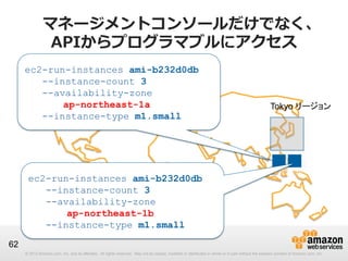 © 2012 Amazon.com, Inc. and its affiliates. All rights reserved. May not be copied, modified or distributed in whole or in part without the express consent of Amazon.com, Inc.© 2012 Amazon.com, Inc. and its affiliates. All rights reserved. May not be copied, modified or distributed in whole or in part without the express consent of Amazon.com, Inc.
62
マネージメントコンソールだけでなく、
APIからプログラマブルにアクセス
ec2-run-instances ami-b232d0db
--instance-count 3
--availability-zone
　　　　　　ap-northeast-1a
--instance-type m1.small
ec2-run-instances ami-b232d0db
--instance-count 3
--availability-zone
　　　　　　ap-northeast-1b
--instance-type m1.small
Tokyo リージョン
 
