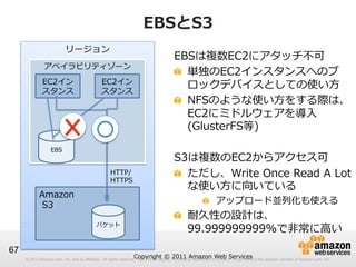 © 2012 Amazon.com, Inc. and its affiliates. All rights reserved. May not be copied, modified or distributed in whole or in part without the express consent of Amazon.com, Inc.© 2012 Amazon.com, Inc. and its affiliates. All rights reserved. May not be copied, modified or distributed in whole or in part without the express consent of Amazon.com, Inc.
67
EBSとS3
EBSは複数EC2にアタッチ不不可
!   単独のEC2インスタンスへのブ
ロックデバイスとしての使い⽅方
!   NFSのような使い⽅方をする際は、
EC2にミドルウェアを導⼊入
(GlusterFS等)
S3は複数のEC2からアクセス可
!   ただし、Write  Once  Read  A  Lot
な使い⽅方に向いている
!   アップロード並列列化も使える
!   耐久性の設計は、
99.999999999%で⾮非常に⾼高い
Copyright  ©  2011  Amazon  Web  Services
リージョン
アベイラビリティゾーン
EC2イン
スタンス
Amazon
  S3
バケット
EBS
EC2イン
スタンス
HTTP/
HTTPS
 