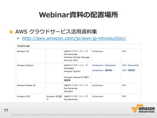 © 2012 Amazon.com, Inc. and its affiliates. All rights reserved. May not be copied, modified or distributed in whole or in part without the express consent of Amazon.com, Inc.© 2012 Amazon.com, Inc. and its affiliates. All rights reserved. May not be copied, modified or distributed in whole or in part without the express consent of Amazon.com, Inc.
77
Webinar資料料の配置場所
!   AWS  クラウドサービス活⽤用資料料集
•  http://aws.amazon.com/jp/aws-‐‑‒jp-‐‑‒introduction/
 