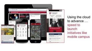 Using the cloud
to advance …
speed to
launch
initiatives like
mobile campus
 