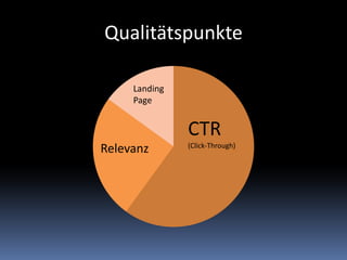 Qualitätspunkte
CTR
(Click-Through)
Relevanz
Landing
Page
 