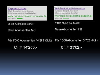 1‘107 Klicks pro Monat2‘111 Klicks pro Monat
4 5
Neue Abonnenten 148 Neue Abonnenten 299
Für 1‘000 Abonnenten 14‘263 Klicks Für 1‘000 Abonnenten 3‘702 Klicks
CHF 14‘263.- CHF 3‘702.-
 