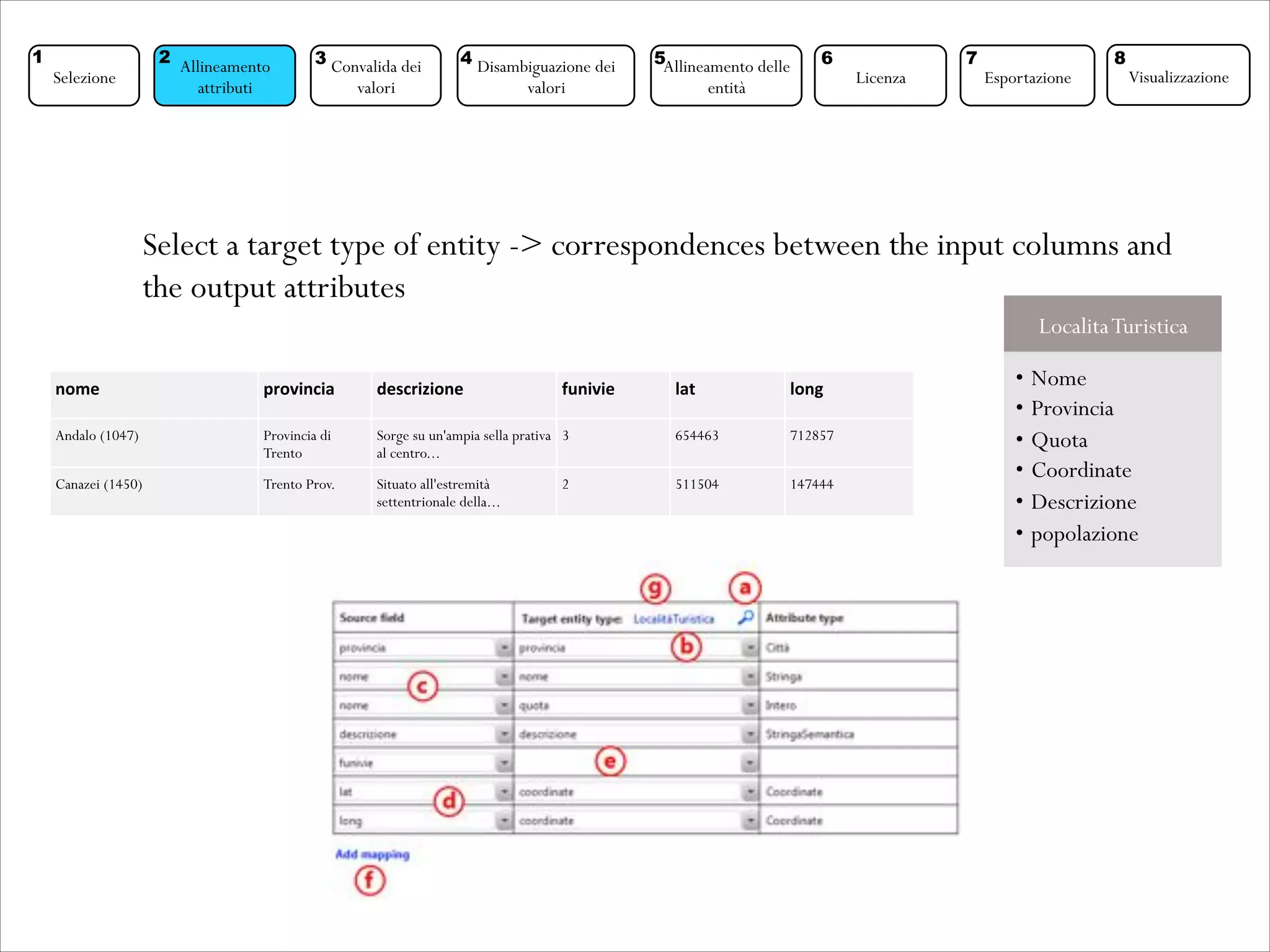 Select a target type of entity -> correspondences between the input columns and
the output attributes
nome% provincia% descrizione% funivie% lat% long%
Andalo (1047) Provincia di
Trento
Sorge su un'ampia sella prativa
al centro...
3 654463 712857
Canazei (1450) Trento Prov. Situato all'estremità
settentrionale della...
2 511504 147444
LocalitaTuristica
•  Nome
•  Provincia
•  Quota
•  Coordinate
•  Descrizione
•  popolazione
Selezione
1
Allineamento
attributi
2 Convalida dei
valori
3 Disambiguazione dei
valori
4 Allineamento delle
entità
5
Licenza
6
Esportazione
7
Visualizzazione
8
 