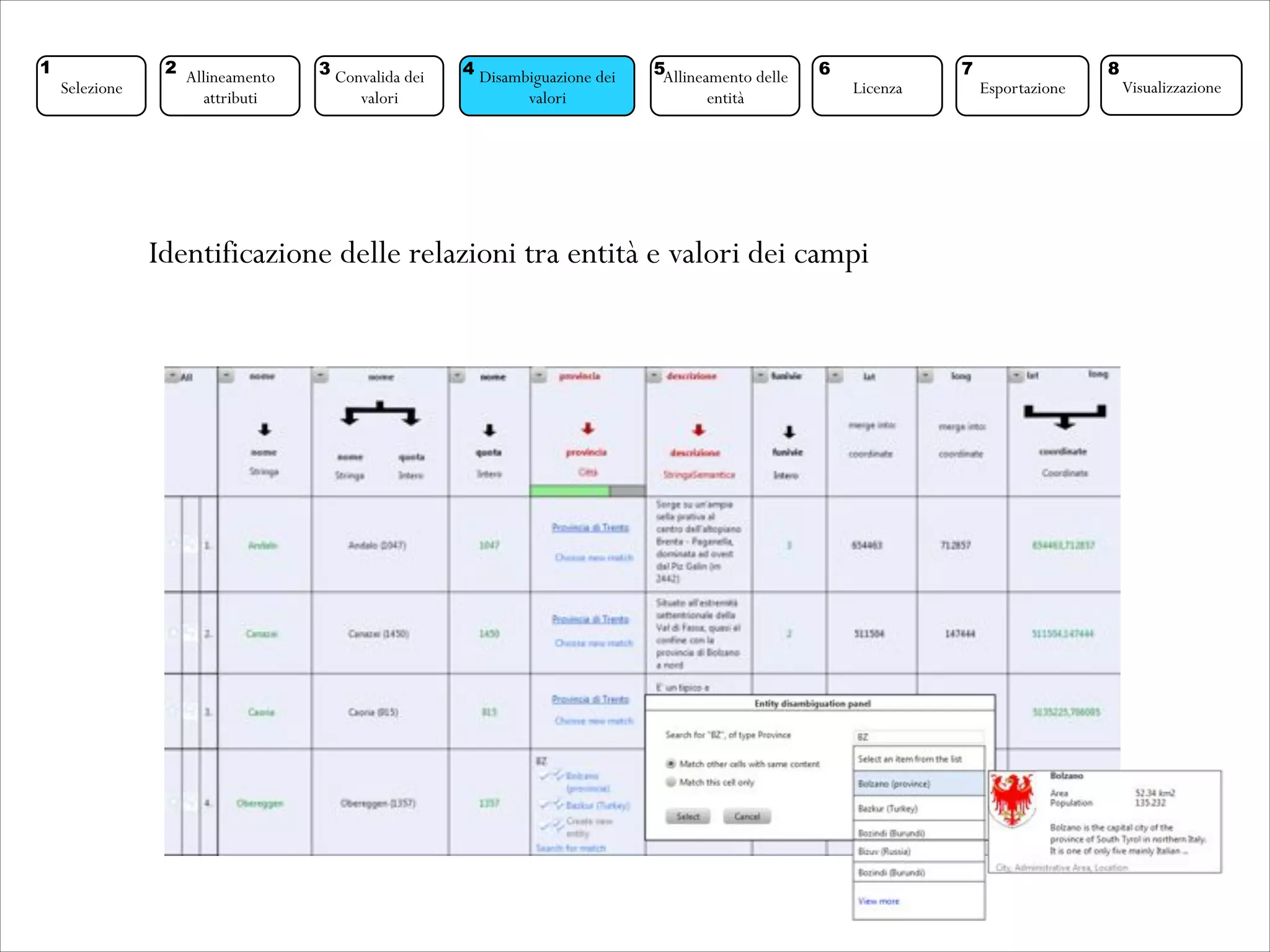 Identificazione delle relazioni tra entità e valori dei campi
Selezione
1
Allineamento
attributi
2 Convalida dei
valori
3 Disambiguazione dei
valori
4 Allineamento delle
entità
5
Licenza
6
Esportazione
7
Visualizzazione
8
 