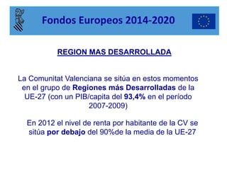 La Comunitat Valenciana se sitúa en estos momentos en el grupo de Regiones más Desarrolladas de la UE-27 (con un PIB/capita del 93,4% en el período 2007-2009) 
REGION MAS DESARROLLADA 
En 2012 el nivel de renta por habitante de la CV se sitúa por debajo del 90%de la media de la UE-27 
Fondos Europeos 2014-2020  