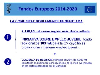 2.156,85 m€ como región más desarrollada. 
INICIATIVA SOBRE EMPLEO JUVENIL: fondo adicional de 103 m€ para la CV cuyo fin es promocionar y generar empleo juvenil. 
+ 
CLAUSULA DE REVISION. Revisión en 2016 de 4.000 m€ para tener en cuenta las consecuencias de la crisis (ya incluida en los textos aprobados por el Consejo) 
LA COMUNITAT DOBLEMENTE BENEFICIADA 
 
 
Fondos Europeos 2014-2020  