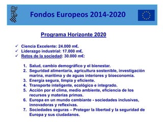 Programa Horizonte 2020 
Ciencia Excelente: 24.000 m€. 
Liderazgo industrial: 17.000 m€. 
Retos de la sociedad: 30.000 m€: 
1.Salud, cambio demográfico y el bienestar. 
2.Seguridad alimentaria, agricultura sostenible, investigación marina, marítima y de aguas interiores y bioeconomía. 
3.Energía segura, limpia y eficiente. 
4.Transporte inteligente, ecológico e integrado. 
5.Acción por el clima, medio ambiente, eficiencia de los recursos y materias primas. 
6.Europa en un mundo cambiante - sociedades inclusivas, innovadoras y reflexivas. 
7.Sociedades seguras – Proteger la libertad y la seguridad de Europa y sus ciudadanos. 
Fondos Europeos 2014-2020  