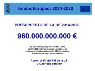Fondos Europeos 2014-2020 
PRESUPUESTO DE LA UE 2014-2020 
960.000.000.000 € 
Se aprueba el presupuesto el 19/11/2013 por 960.000 millones de euros en créditos de compromiso (techos del gasto) y 908.000 millones en créditos de pago (gasto efectivo) 
Aprox. el 1% del PIB de la UE 
-3% periodo anterior  
