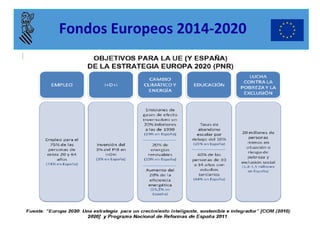 Fondos Europeos 2014-2020  