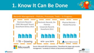 #AIIM14
Electronic Records -
O365 Microsoft Tenant
SharePoint Online 2013
Electronic Records, On-
Premise
Corporate Record...