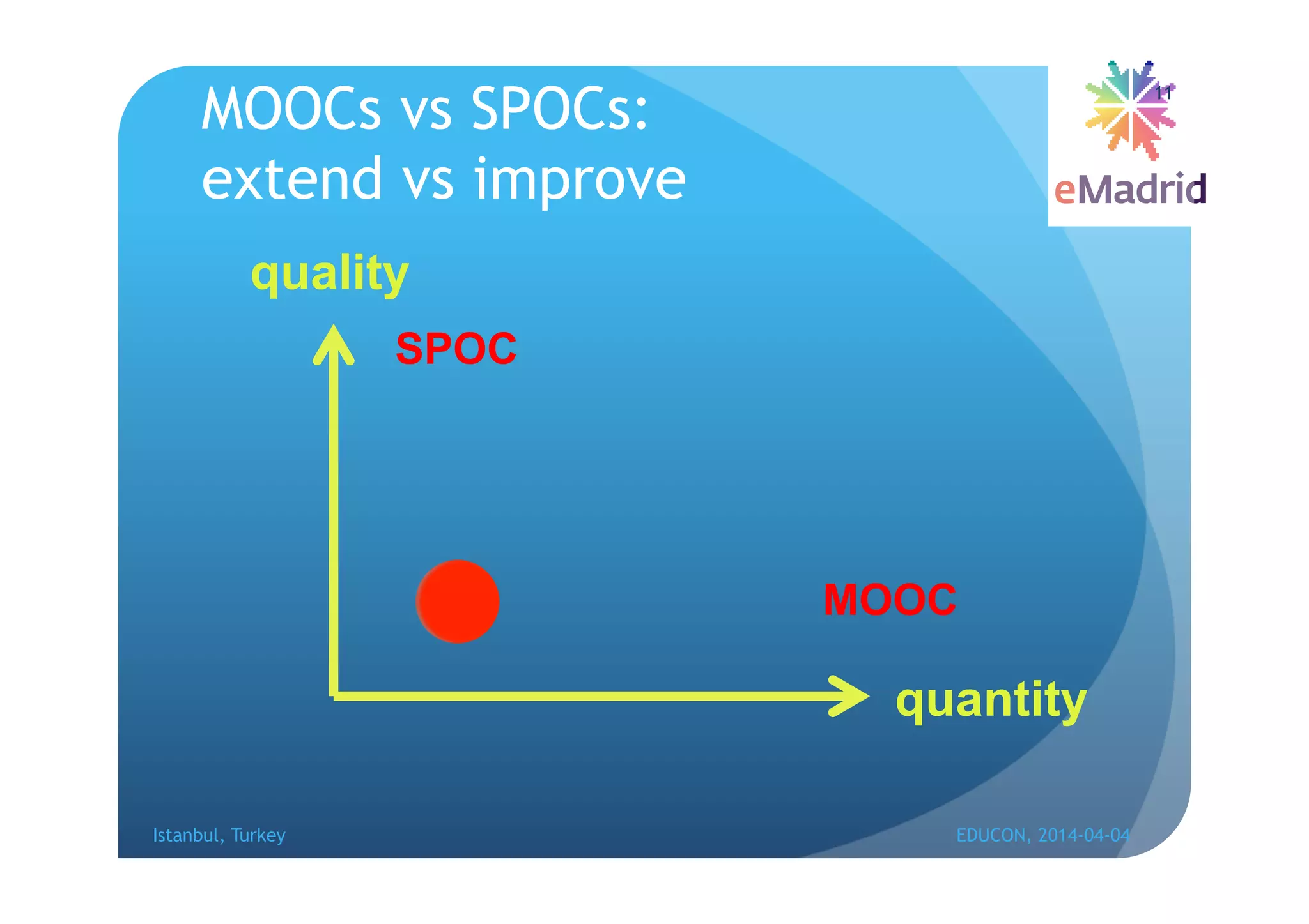 MOOCs vs SPOCs:
extend vs improve
Istanbul, Turkey EDUCON, 2014-04-04
11
quantity
quality
MOOC
SPOC
 