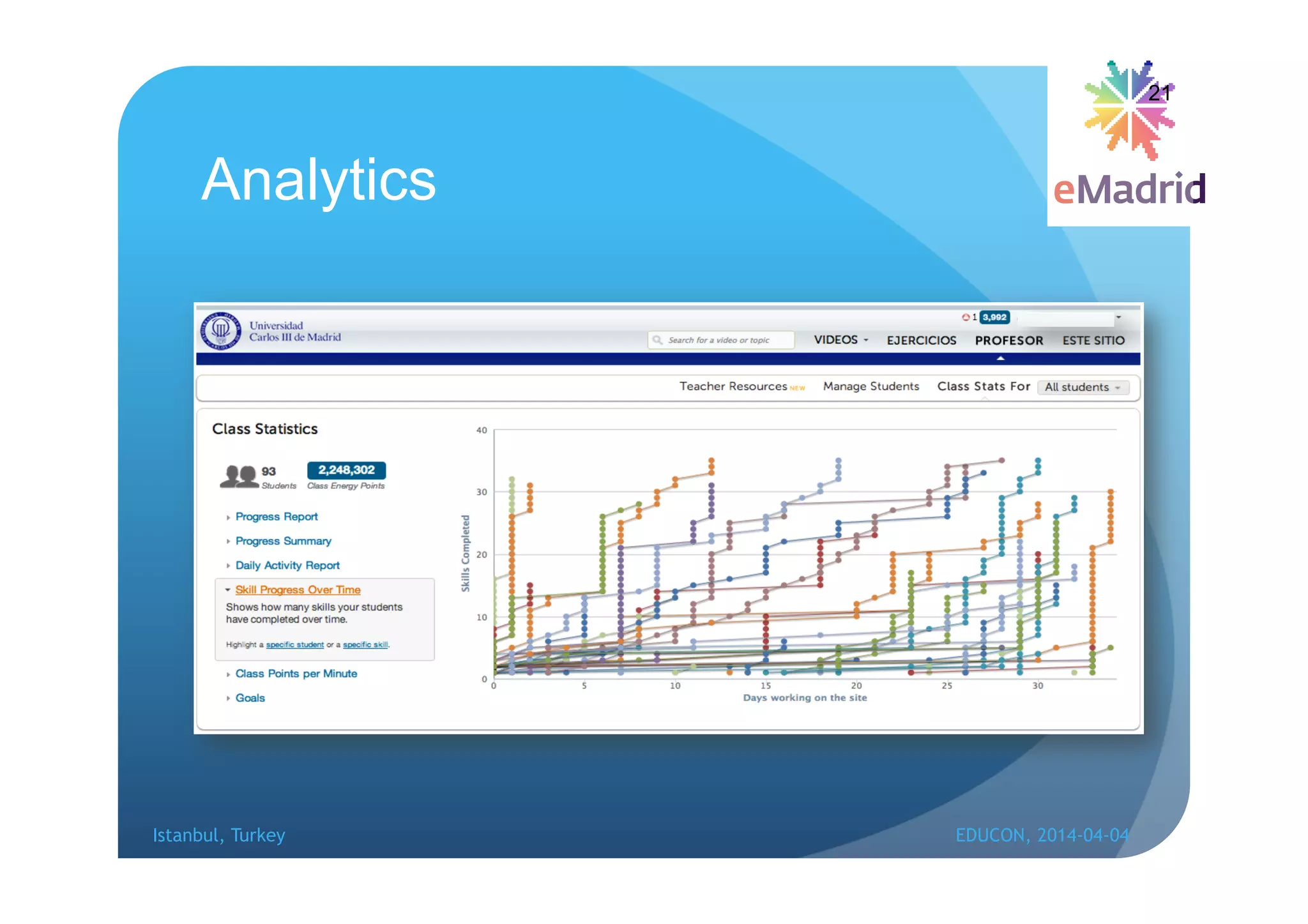 Analytics
21
Istanbul, Turkey EDUCON, 2014-04-04
 