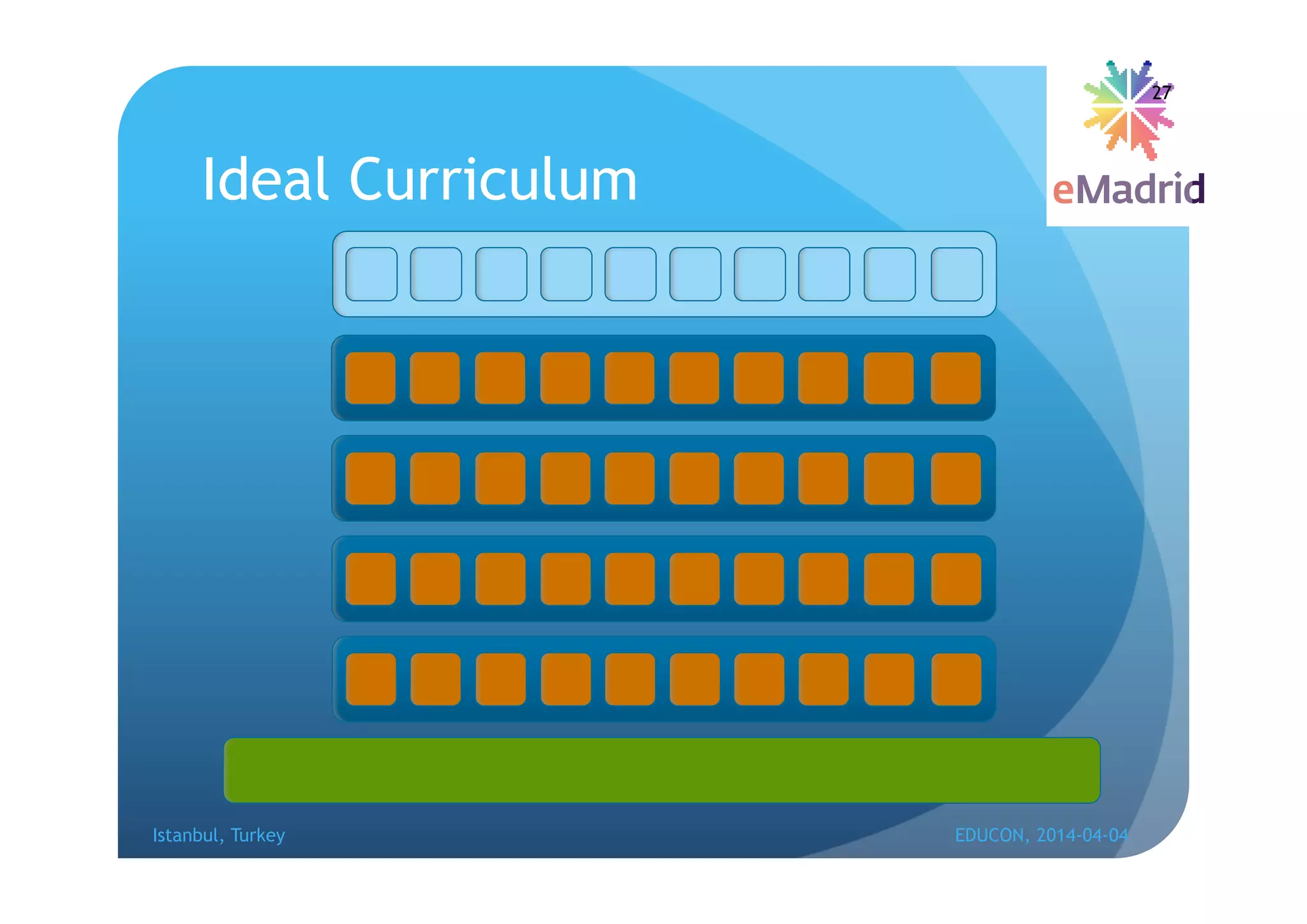 Ideal Curriculum
27
Istanbul, Turkey EDUCON, 2014-04-04
 