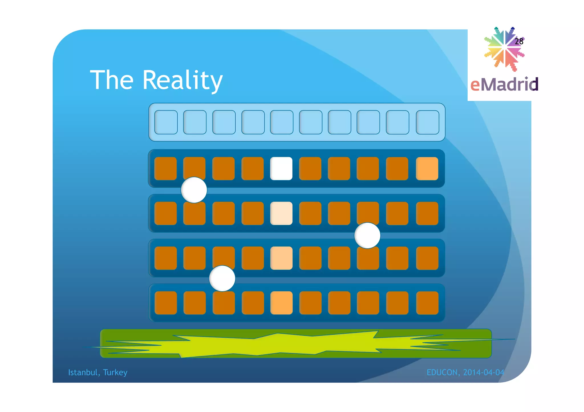 The Reality
28
Istanbul, Turkey EDUCON, 2014-04-04
 