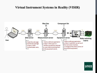 Virtual Instrument Systems in Reality (VISIR)
 