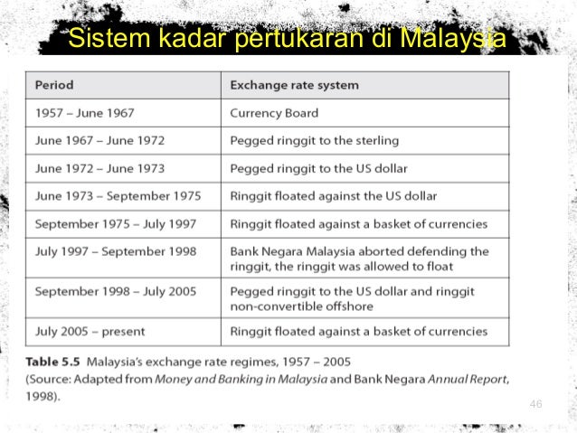 Sistem perdagangan jangka panjang forex
